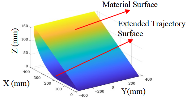 Excavation Volume Calculation via Envelope Computation Based on the Alpha-shape Algorithm