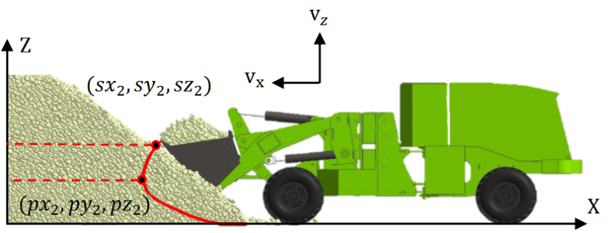 Schematic Diagram of Loader Excavation Trajectory Information