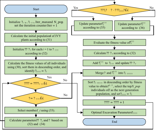 Flowchart of the IVY Algorithm