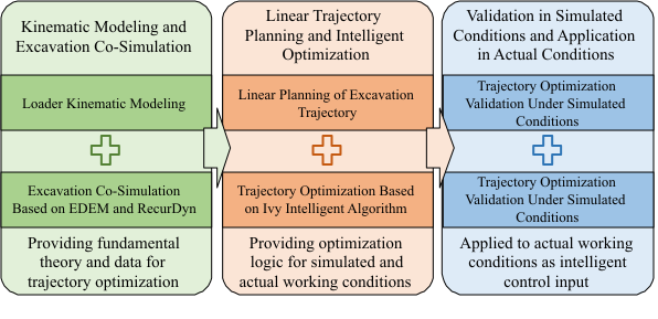 Schematic Diagram of the Overall Research Framework