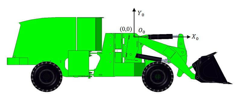 Establishment of the coordinate system for the loader's inverted six-link mechanism