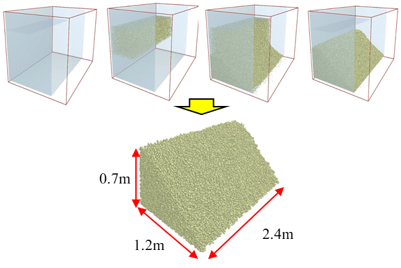 Material Generation Process and Final Outcome